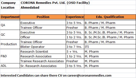 https://pharma.freshjob.co.in
