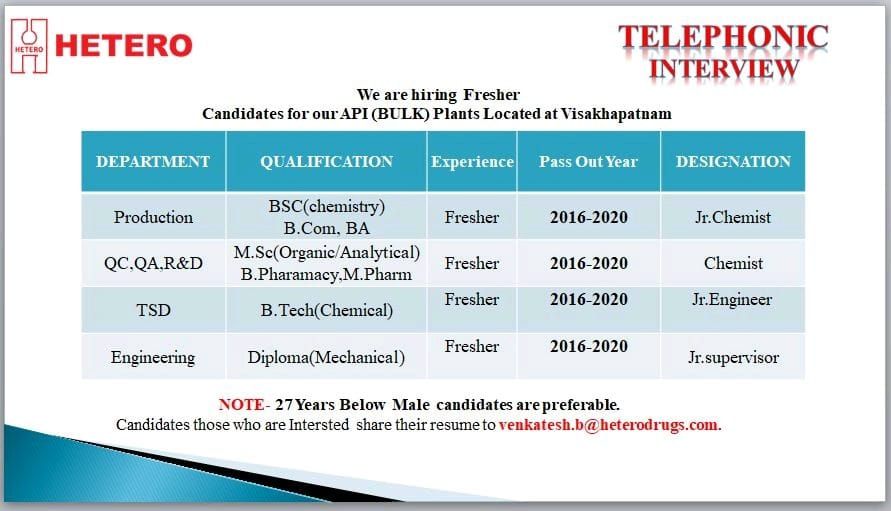 Hetero Labs Limited Jobs-2021