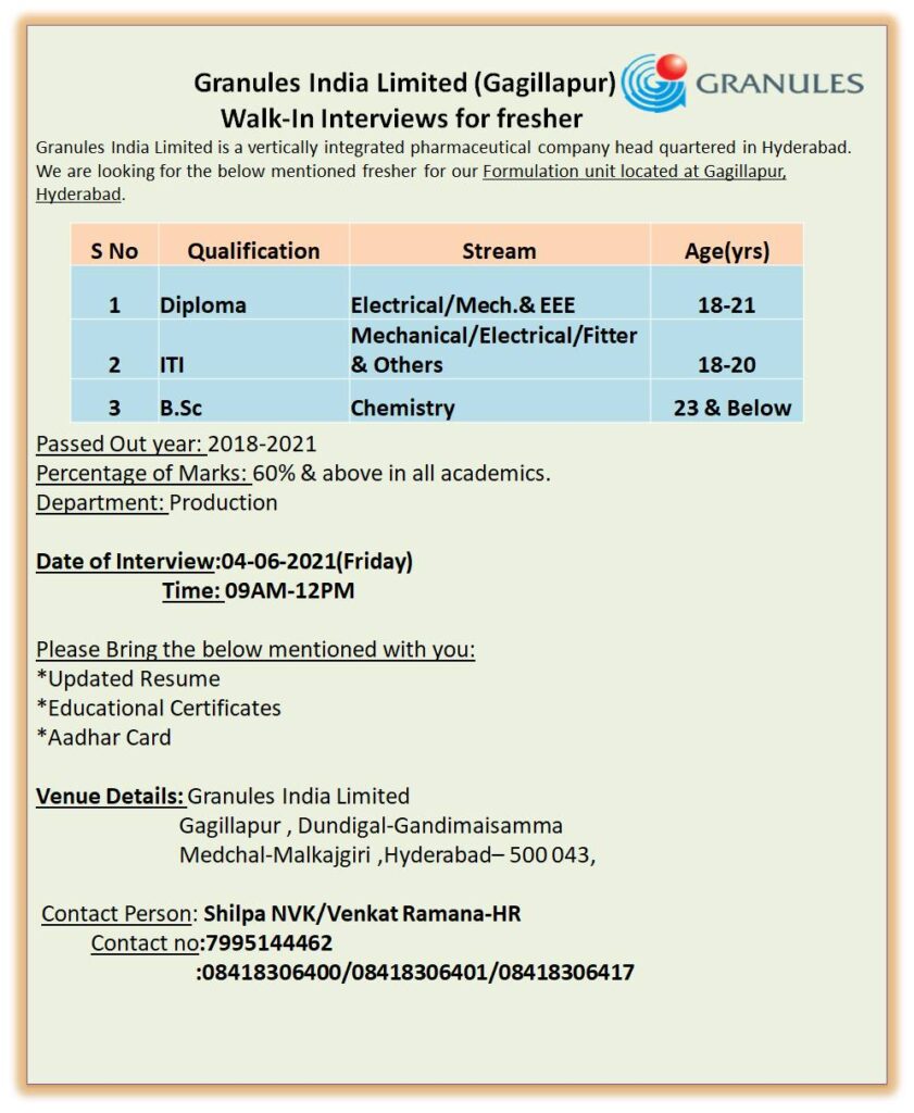 Granules India Limited Jobs-2021